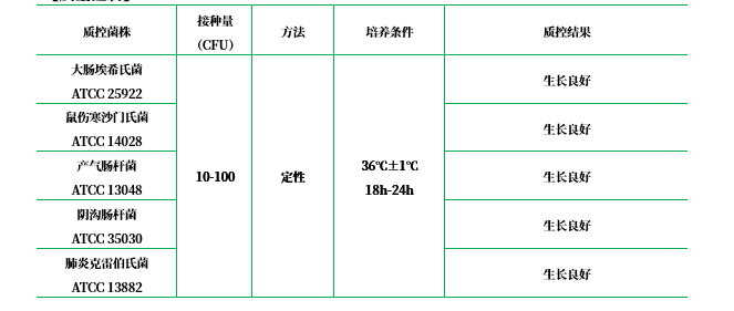 蛋白胨水PW