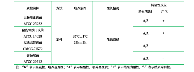 葡萄糖瓊脂