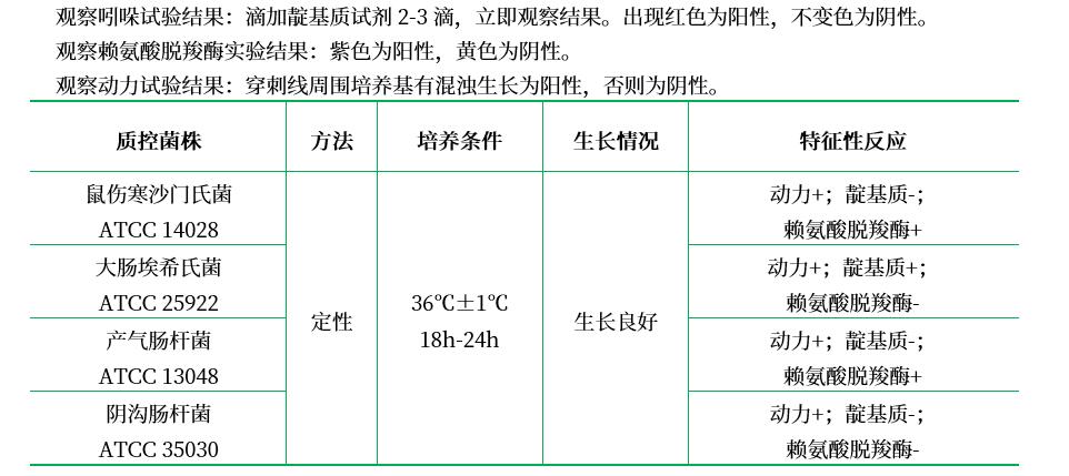 LIM培養(yǎng)基Lysine Indole Motility Medium