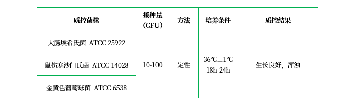 營養(yǎng)肉湯(NB)