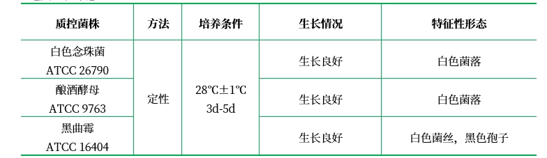 察氏培養(yǎng)基