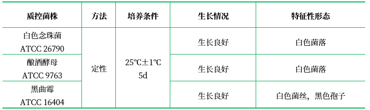 產毒培養(yǎng)基