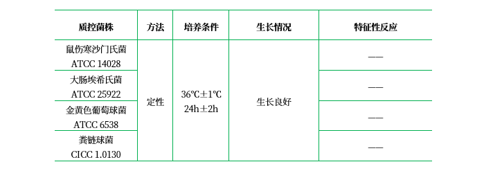 菌種保存培養(yǎng)基