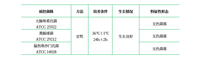 改良平板計數(shù)瓊脂（MPCA）