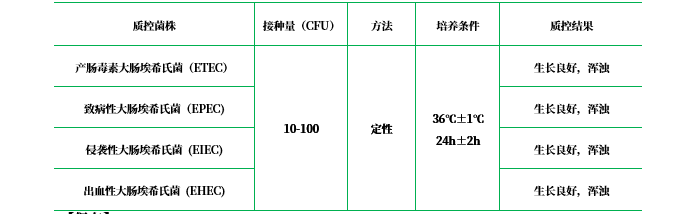 Honda氏產(chǎn)毒肉湯基礎(chǔ)