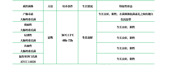 Elek氏培養(yǎng)基