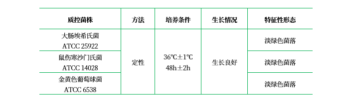 胰化大豆－堅牢綠瓊脂（TSFA）