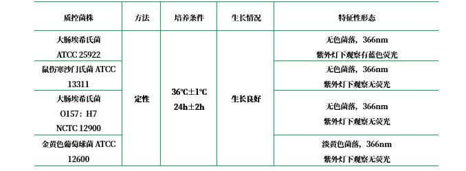 Columbia-MUG瓊脂培養(yǎng)基