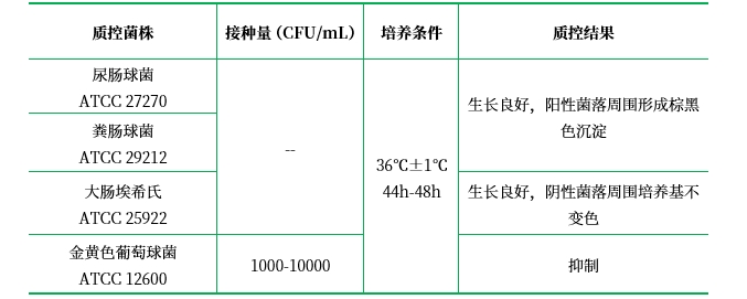 膽汁七葉苷瓊脂(BEA)