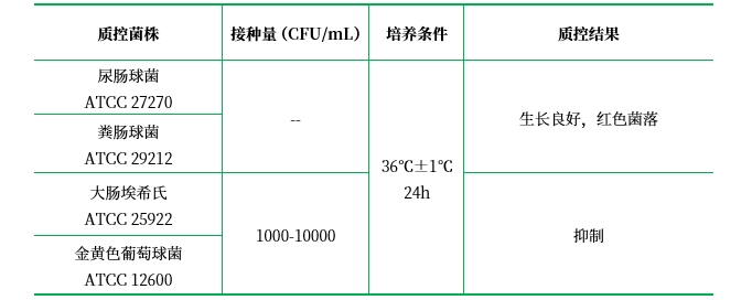 CATC瓊脂基礎(chǔ)