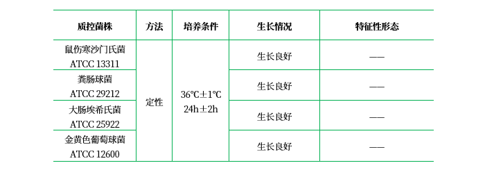 標(biāo)準(zhǔn)2號營養(yǎng)瓊脂