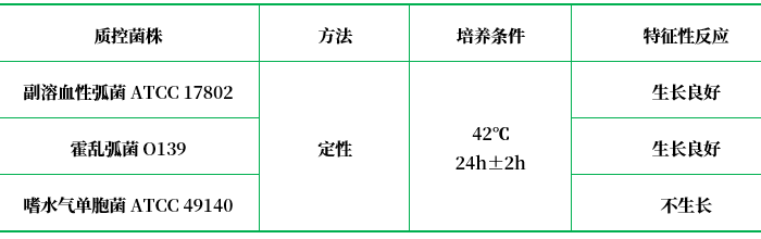 42℃生長培養(yǎng)基