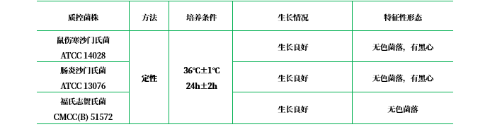 膽硫乳瓊脂