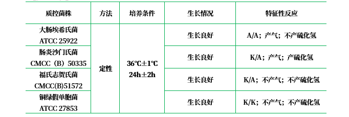 三糖鐵（TSI）瓊脂