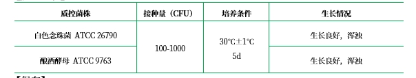 改良綠色酵母菌和真菌肉湯