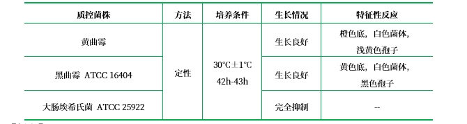 曲酶素瓊脂