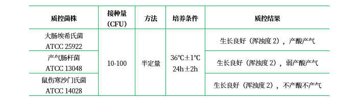 乳糖發(fā)酵培養(yǎng)基