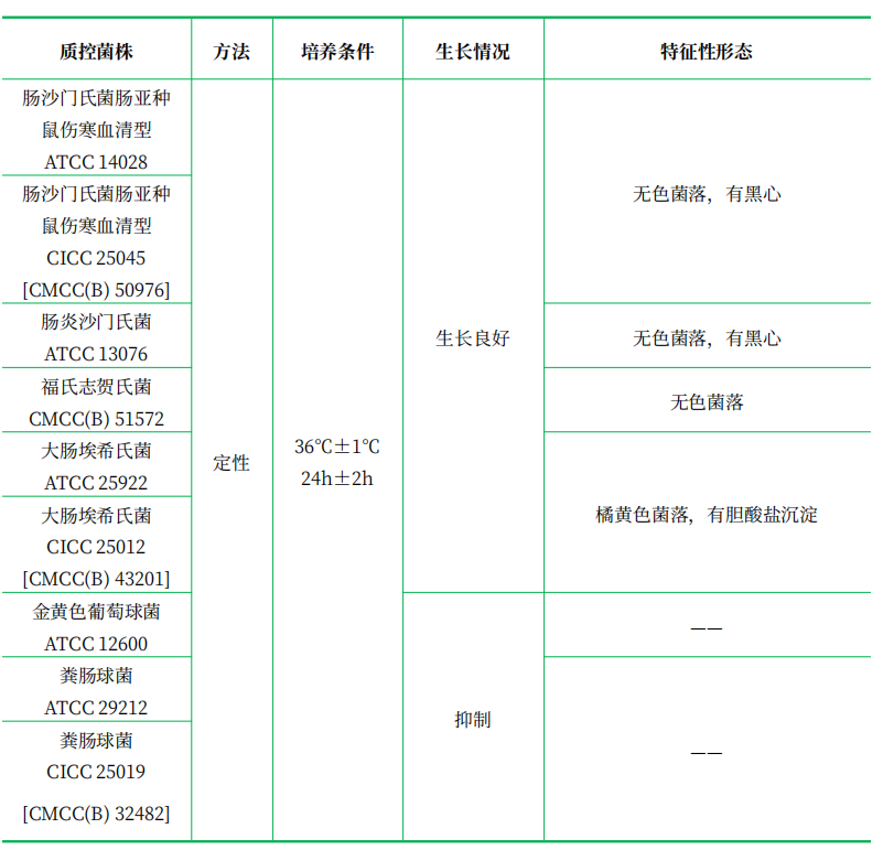 WS瓊脂