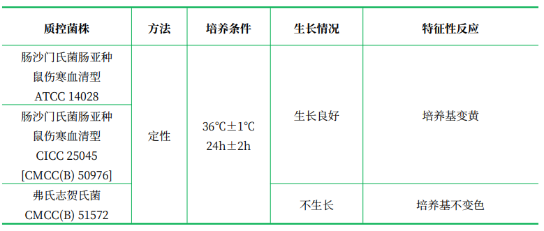 葡萄糖銨培養(yǎng)基