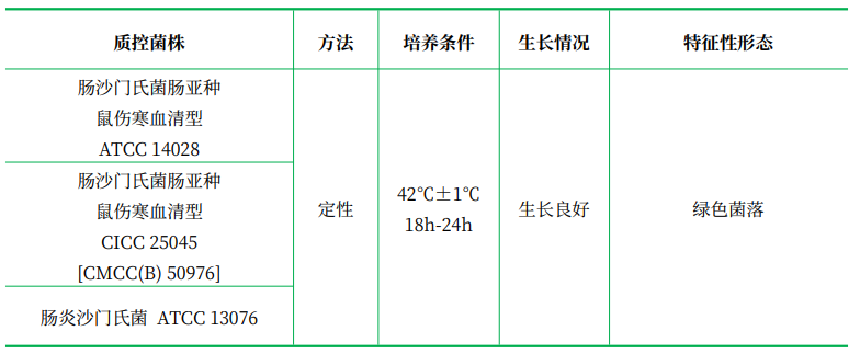 EF-18瓊脂