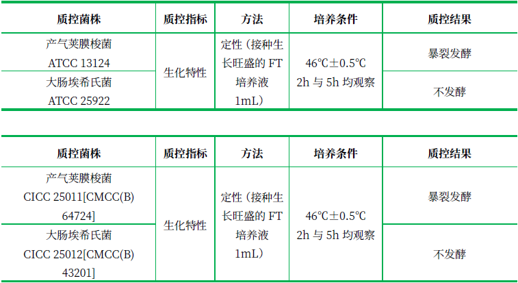 含鐵牛奶培養(yǎng)基