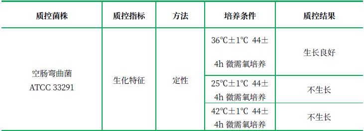 哥倫比亞血瓊脂基礎(chǔ)