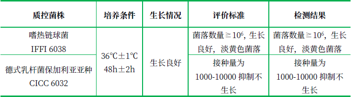 M17瓊脂