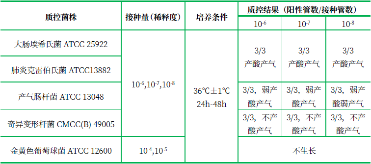 乳糖膽鹽發(fā)酵培養(yǎng)基（顆粒劑型）