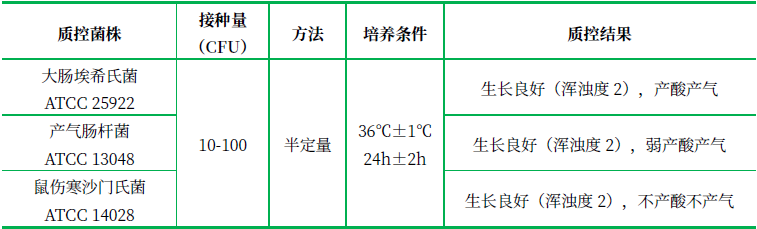 乳糖復(fù)發(fā)酵培養(yǎng)基（乳糖發(fā)酵培養(yǎng)基）