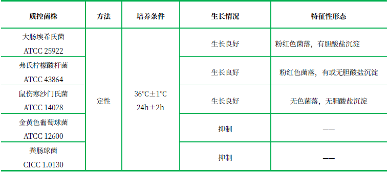 去氧膽酸鹽瓊脂（顆粒劑型）