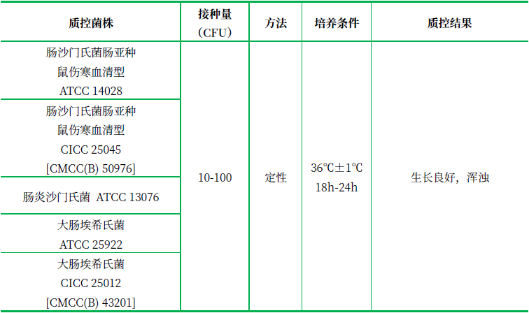 乳糖肉湯（顆粒型）