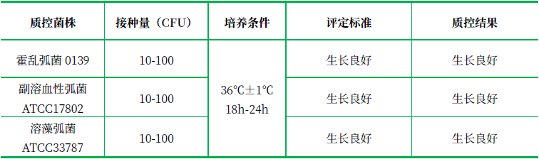 堿性蛋白胨水（顆粒劑型）（APW）