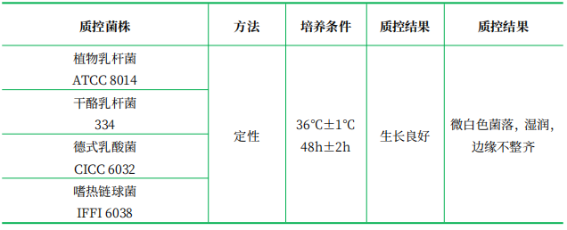 改良番茄汁培養(yǎng)基