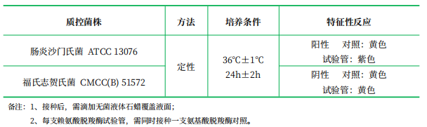 賴氨酸脫羧酶培養(yǎng)基