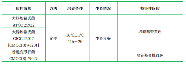 尿素酶瓊脂基礎