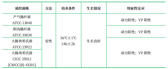 V-P半固體瓊脂