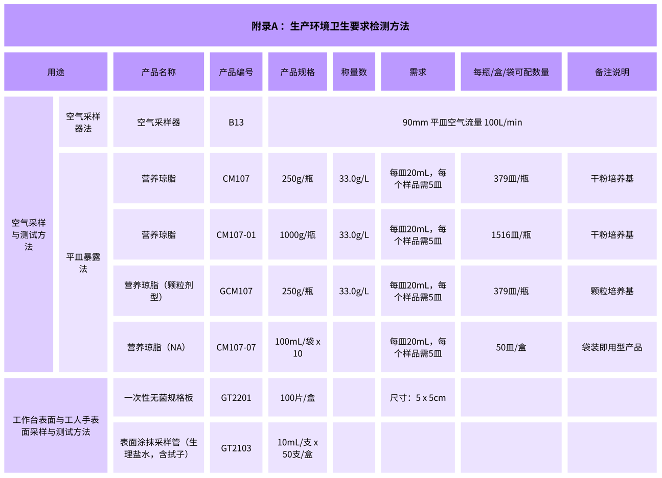 北京陸橋：GB 15979-2024 一次性衛(wèi)生用品檢測(cè)用產(chǎn)品列表