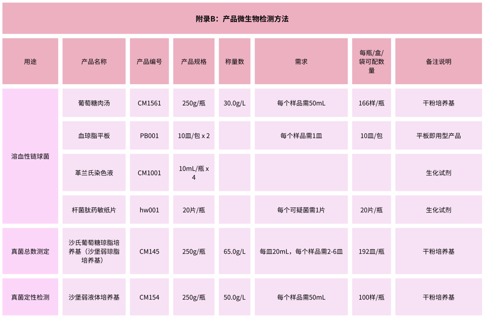 北京陸橋：GB 15979-2024 一次性衛(wèi)生用品檢測(cè)用產(chǎn)品列表