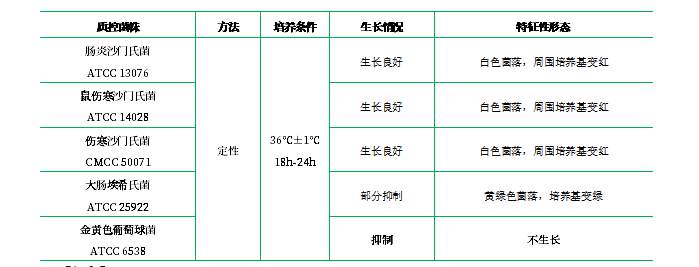 亮綠瓊脂