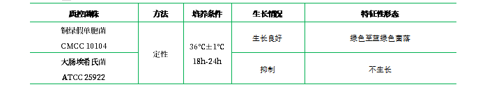 假單胞分離瓊脂