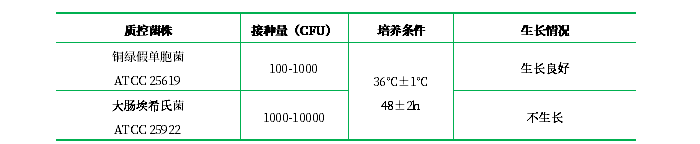 假單胞分離肉湯