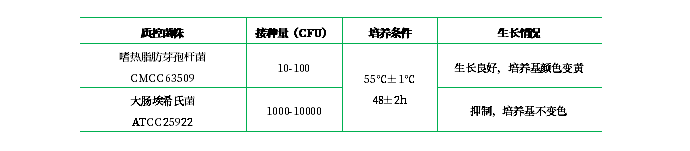 溴甲酚紫葡萄糖蛋白胨水培養(yǎng)基