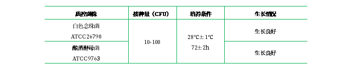 沙堡弱液體培養(yǎng)基