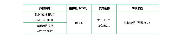 酸性肉湯