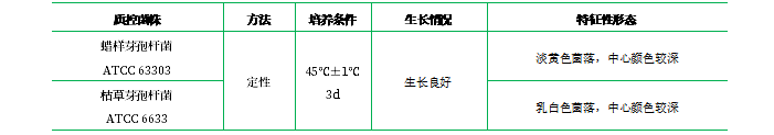 錳鹽營養(yǎng)瓊脂