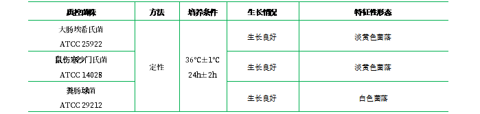 腦-心浸萃瓊脂培養(yǎng)基