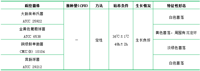 卵磷脂吐溫80營養(yǎng)瓊脂