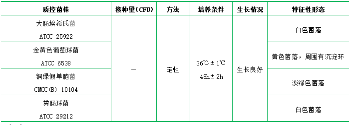 卵磷脂吐溫80營(yíng)養(yǎng)瓊脂