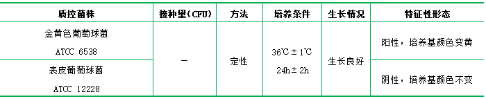 甘露醇發(fā)酵培養(yǎng)基