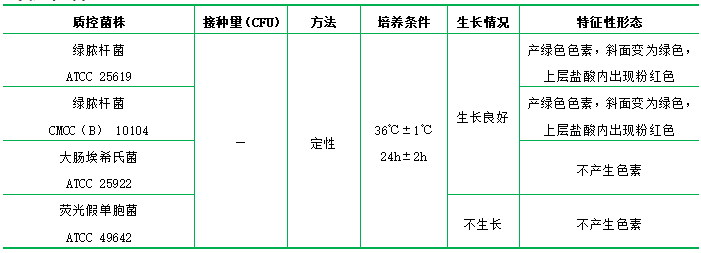 綠膿菌素測定培養(yǎng)基